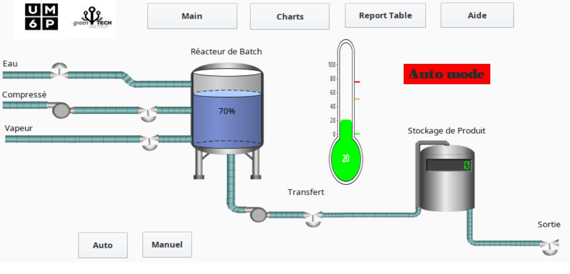 Ignition SCADA: Batch Process Supervision